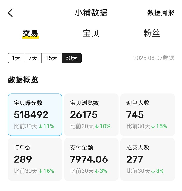 闲鱼推广币，让你的宝贝飞起来