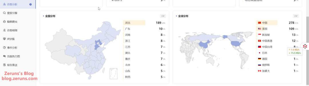 分享一个免费的网站流量统计平台——UStat,让你对每日流量了如指掌。 分享一个免费的网站流量统计平台——UStat,让你对每日流量了如指掌。