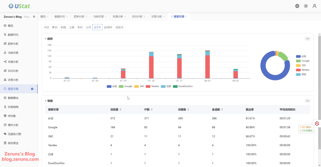 分享一个免费的网站流量统计平台——UStat,让你对每日流量了如指掌。 分享一个免费的网站流量统计平台——UStat,让你对每日流量了如指掌。