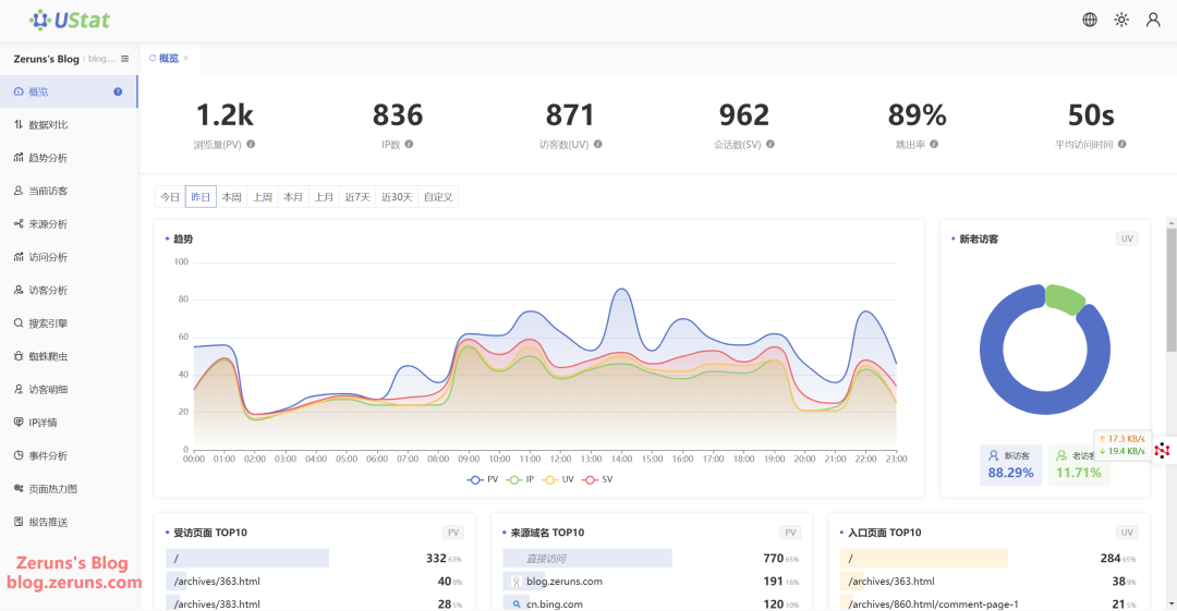 分享一个免费的网站流量统计平台——UStat,让你对每日流量了如指掌。 分享一个免费的网站流量统计平台——UStat,让你对每日流量了如指掌。
