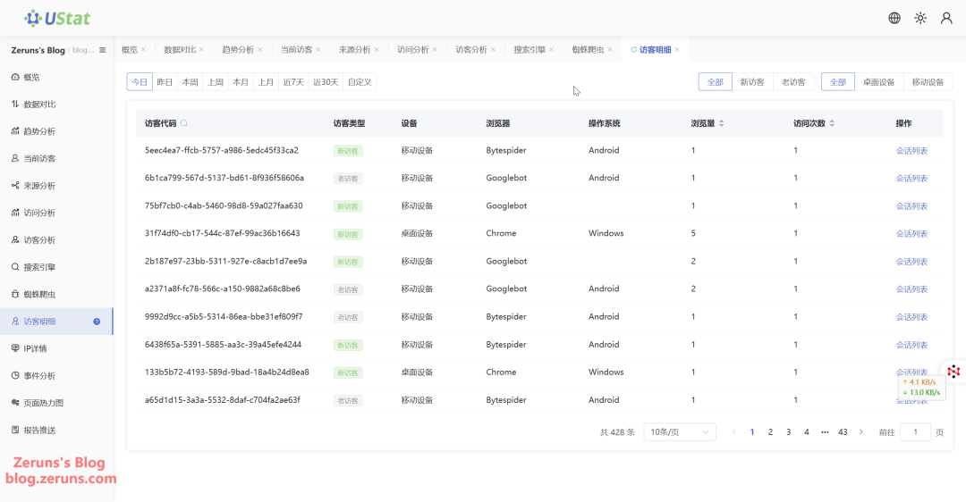 分享一个免费的网站流量统计平台——UStat,让你对每日流量了如指掌。 分享一个免费的网站流量统计平台——UStat,让你对每日流量了如指掌。