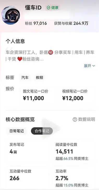 他放弃90%的男性市场,专为“女司机”写笔记,结果一篇广告就收了11000! 他放弃90%的男性市场,专为“女司机”写笔记,结果一篇广告就收了11000!