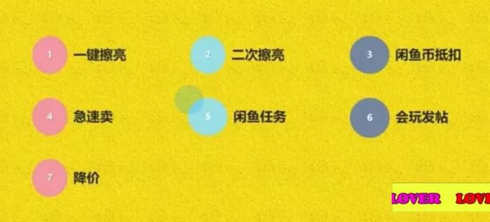 闲鱼店铺上架了很多宝贝如何优化？闲鱼单品怎么优化？咸鱼教学运营技巧