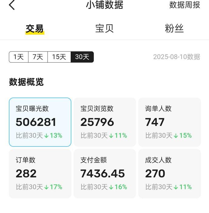 告诉你一个最稳的挣钱方法，一天2小时，收入200元