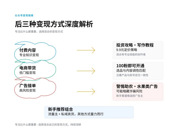 公众号的春天来了,这6种赚钱方式千万别错过 公众号的春天来了,这6种赚钱方式千万别错过