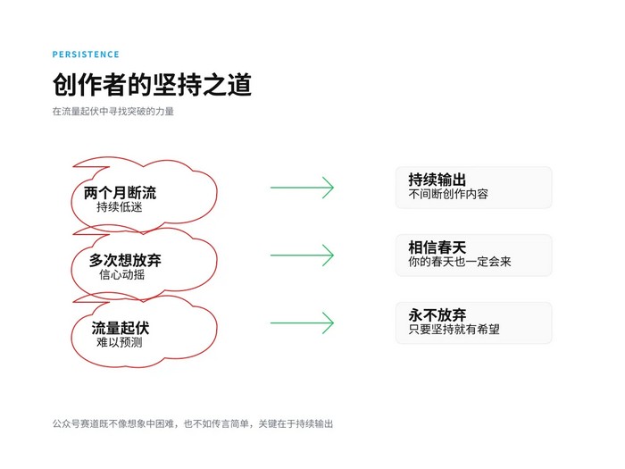 公众号的春天来了,这6种赚钱方式千万别错过 公众号的春天来了,这6种赚钱方式千万别错过