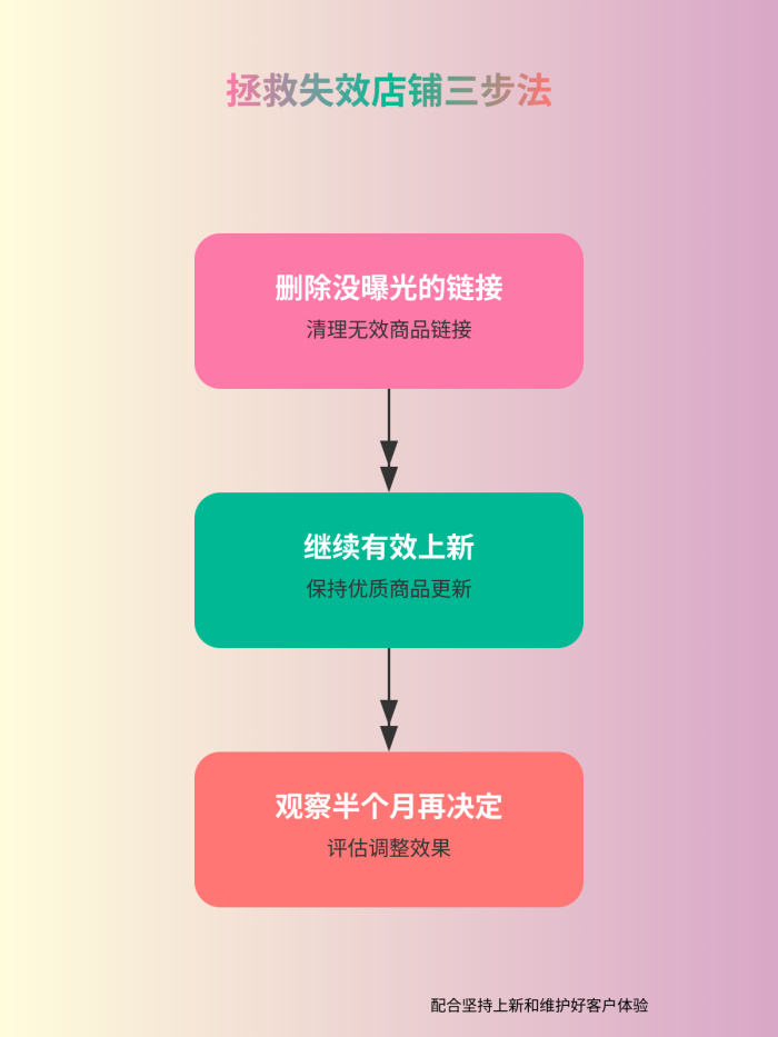 日赚1000的闲鱼店铺突然不出单？三个致命原因和拯救方案