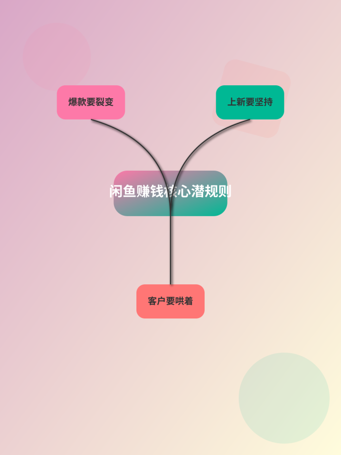 日赚1000的闲鱼店铺突然不出单？三个致命原因和拯救方案