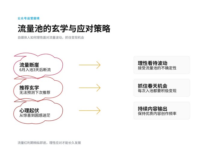 公众号的春天来了,这6种赚钱方式千万别错过 公众号的春天来了,这6种赚钱方式千万别错过