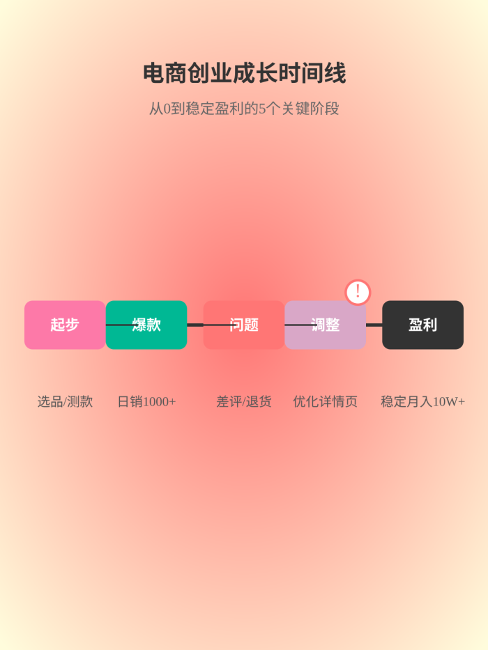 日赚1000的闲鱼店铺突然不出单？三个致命原因和拯救方案