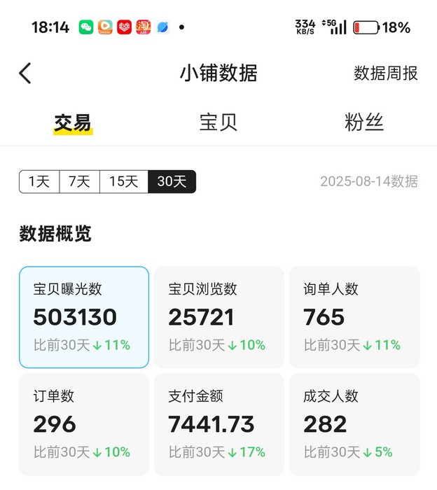 闲鱼无货源代发被发现?阿灿教你3招化解尴尬,还能反转赚好评 闲鱼无货源代发被发现?阿灿教你3招化解尴尬,还能反转赚好评