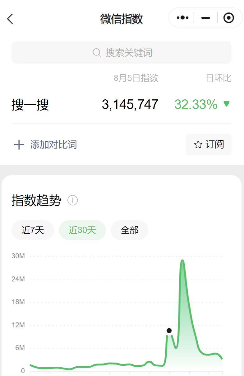 微信搜一搜获客，日引流500+创业粉，公众号SEO的价值揭秘！（超详细）