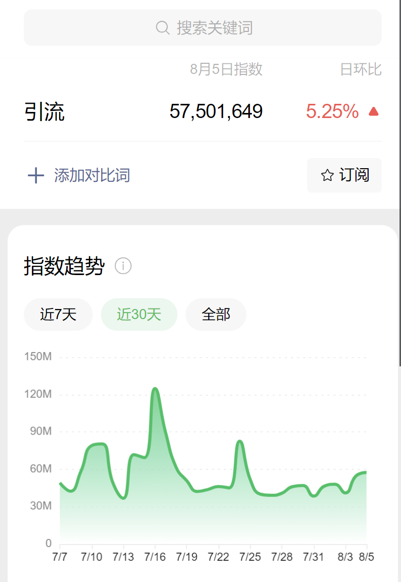 微信搜一搜获客，日引流500+创业粉，公众号SEO的价值揭秘！（超详细）