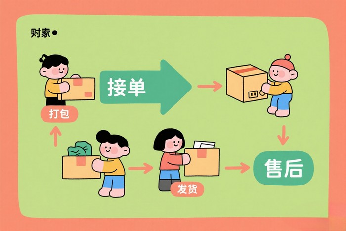 闲鱼店铺不出单？你可能踩了这些坑