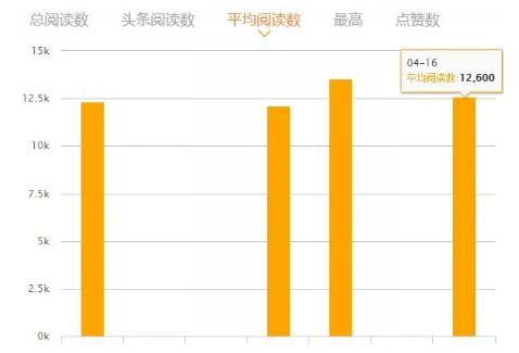 202524527344 教人拍照都能月入10万?这个公众号的套路我看懂了