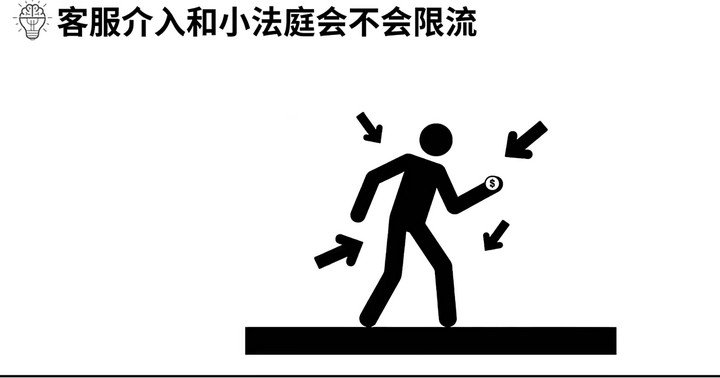 闲鱼客服介入小法庭真相：为什么聪明卖家宁愿“吃亏”也不碰这个按钮？