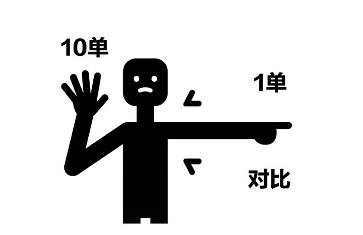 闲鱼客服介入小法庭真相：为什么聪明卖家宁愿“吃亏”也不碰这个按钮？
