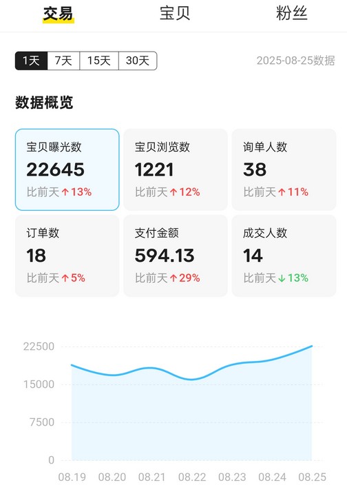 闲鱼店铺如何3天开通鱼小铺?附实操方法 闲鱼店铺如何3天开通鱼小铺?附实操方法