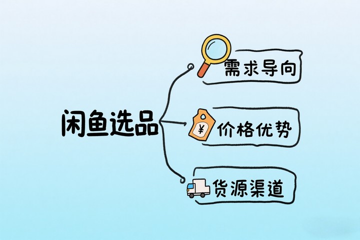 玩转闲鱼店铺,一定是选择大于努力 玩转闲鱼店铺,一定是选择大于努力