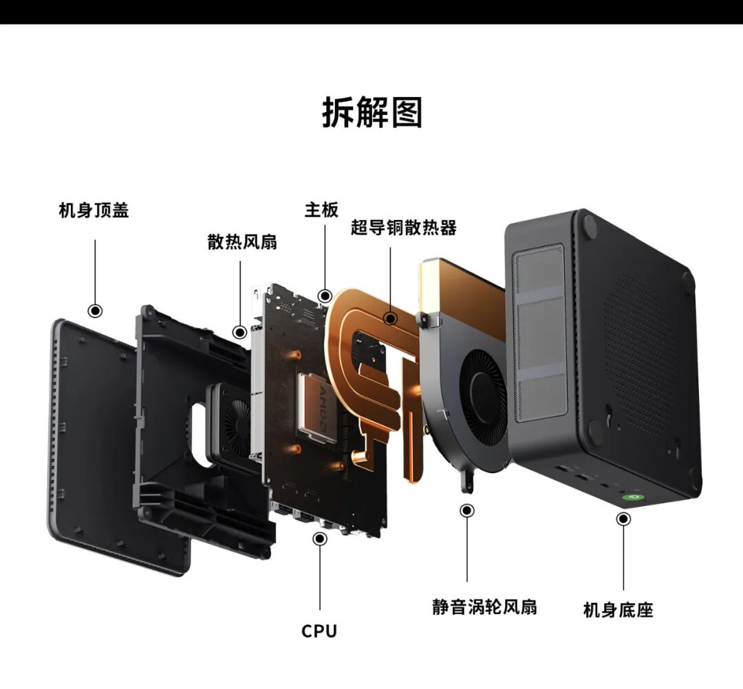 某鱼流出900元迷你主机准系统，整机跑分超120W，2.5g双网口，双盘位最大8TB，还带全功能C口，真电竞性能猛兽！