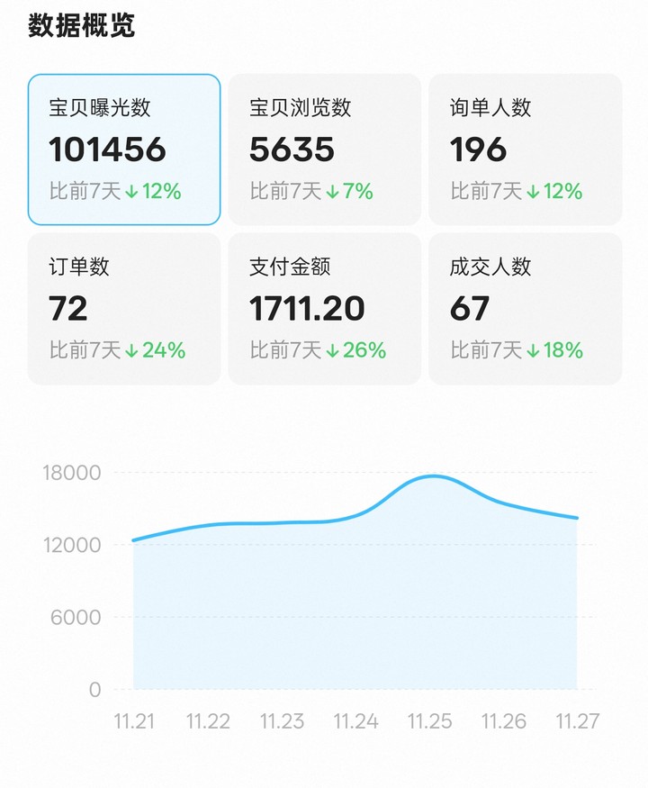 闲鱼无货源赚富人钱：4类高溢价品闭眼冲