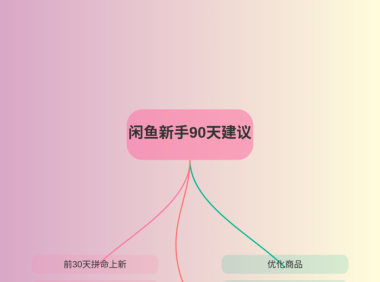 做闲鱼多久才能躺赚?我用3个月验证了这个时间节点