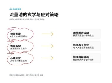 公众号的春天来了,这6种赚钱方式千万别错过