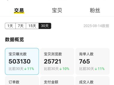 闲鱼无货源代发被发现?阿灿教你3招化解尴尬,还能反转赚好评