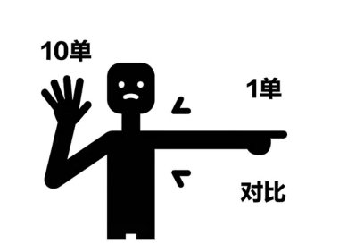 闲鱼客服介入小法庭真相:为什么聪明卖家宁愿“吃亏”也不碰这个按钮?
