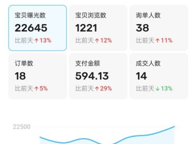 闲鱼店铺如何3天开通鱼小铺?附实操方法