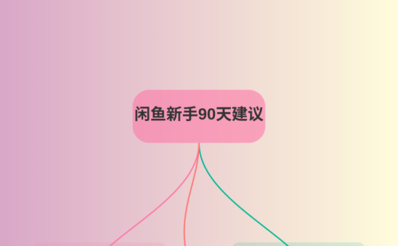 做闲鱼多久才能躺赚?我用3个月验证了这个时间节点