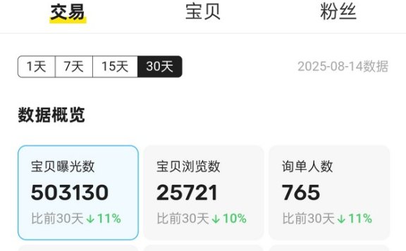 闲鱼无货源代发被发现?阿灿教你3招化解尴尬,还能反转赚好评