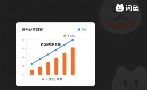 闲鱼限流了?别慌,这4个坑90%的人都在踩