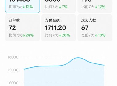 闲鱼无货源赚富人钱：4类高溢价品闭眼冲