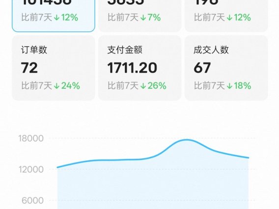 闲鱼无货源赚富人钱：4类高溢价品闭眼冲